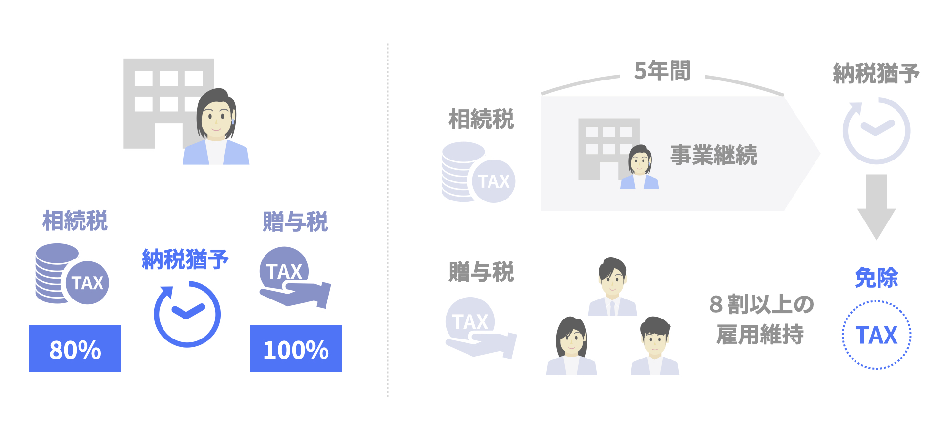事業承継税制の活用