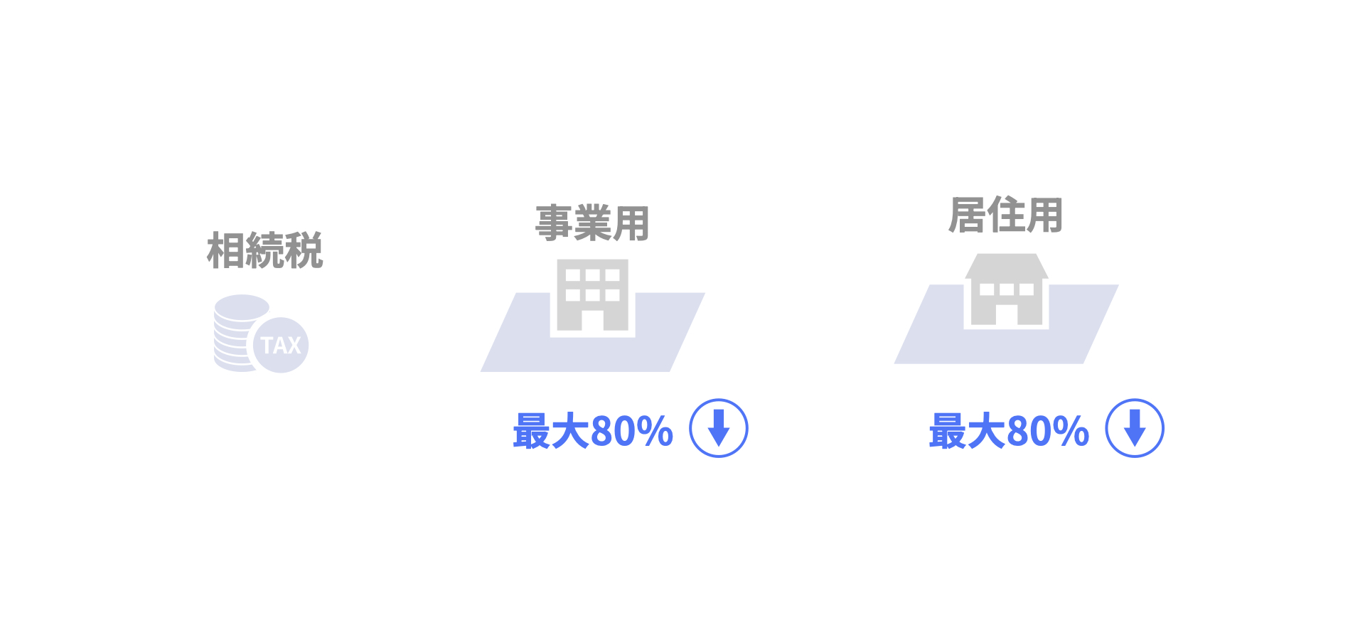 小規模宅地等の特例